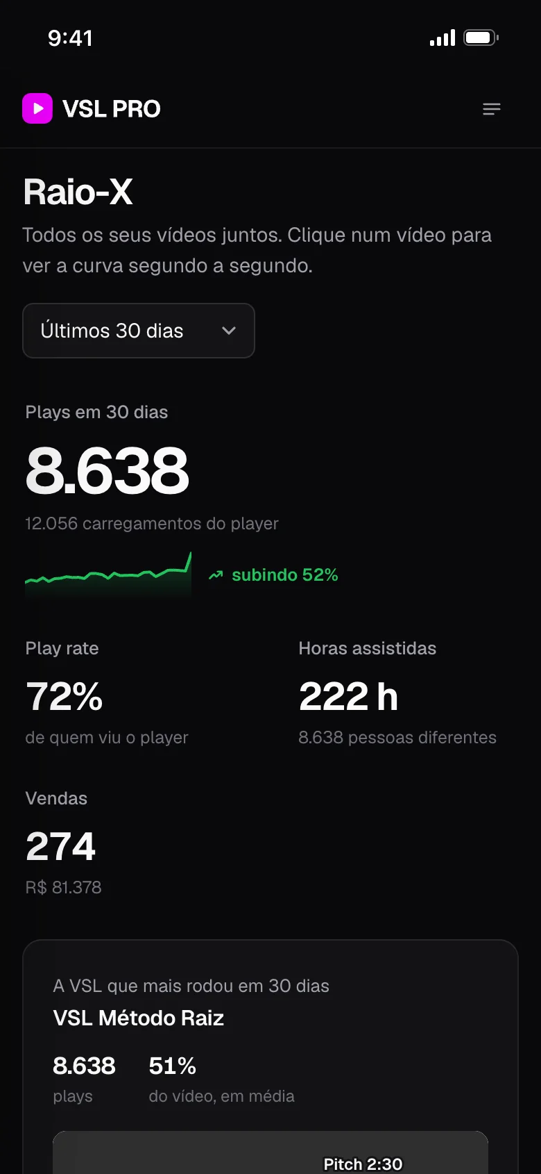 Painel do VSL PRO no celular com plays, play rate, vendas e o gráfico de plays por dia